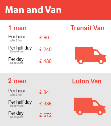 Amazing Prices on Man and Van Services in Islington